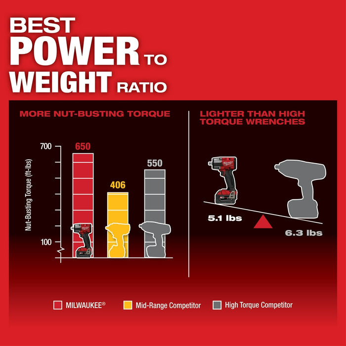 Milwaukee 2962P-20 M18 FUEL 1/2" Mid-Torque Impact Wrench w/Pin Detent-Bare Tool