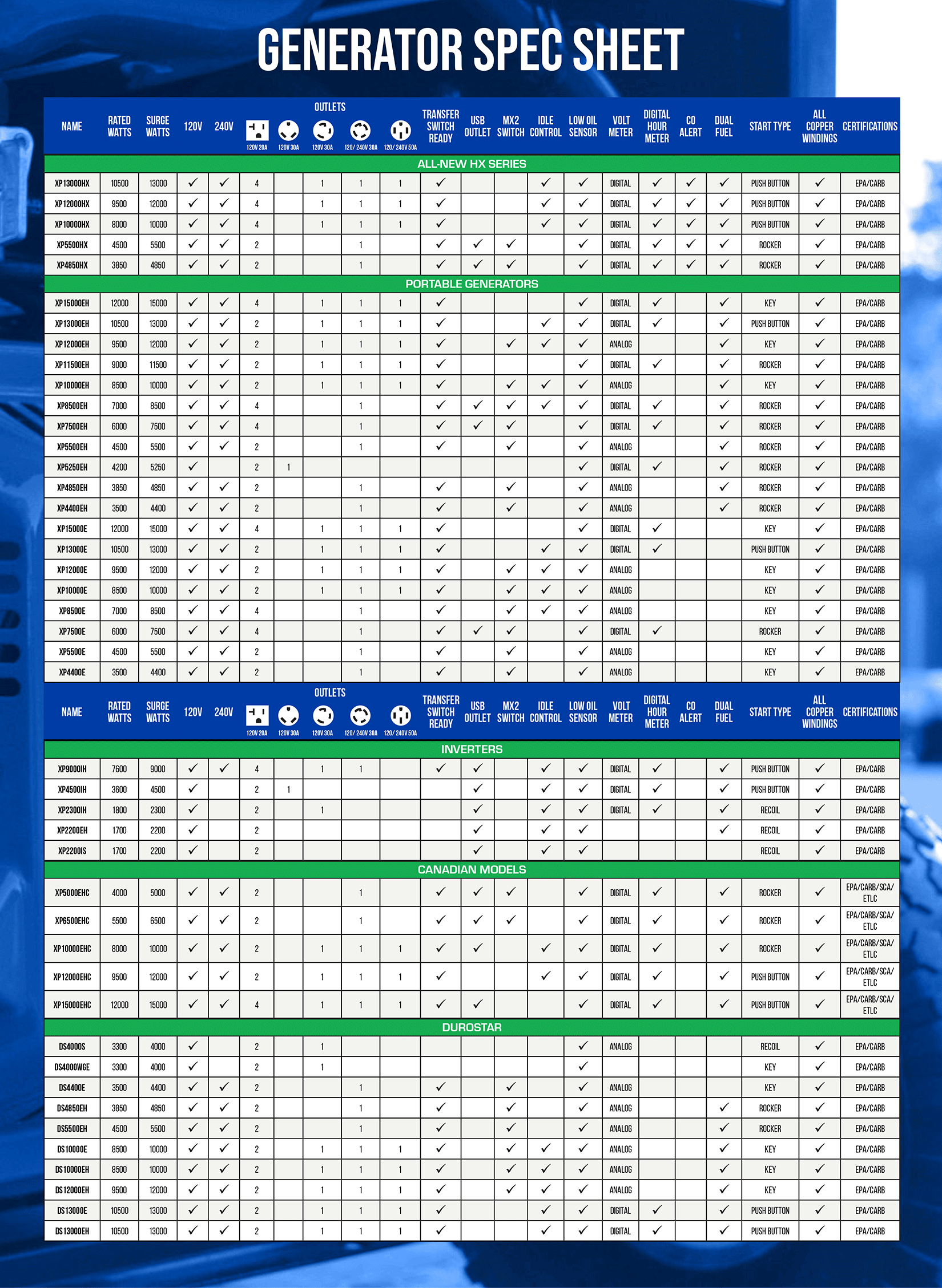 DuroMax products feature matrix